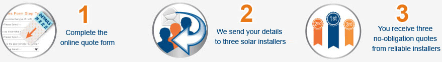 Three Easy Steps to your Solar Quotes
